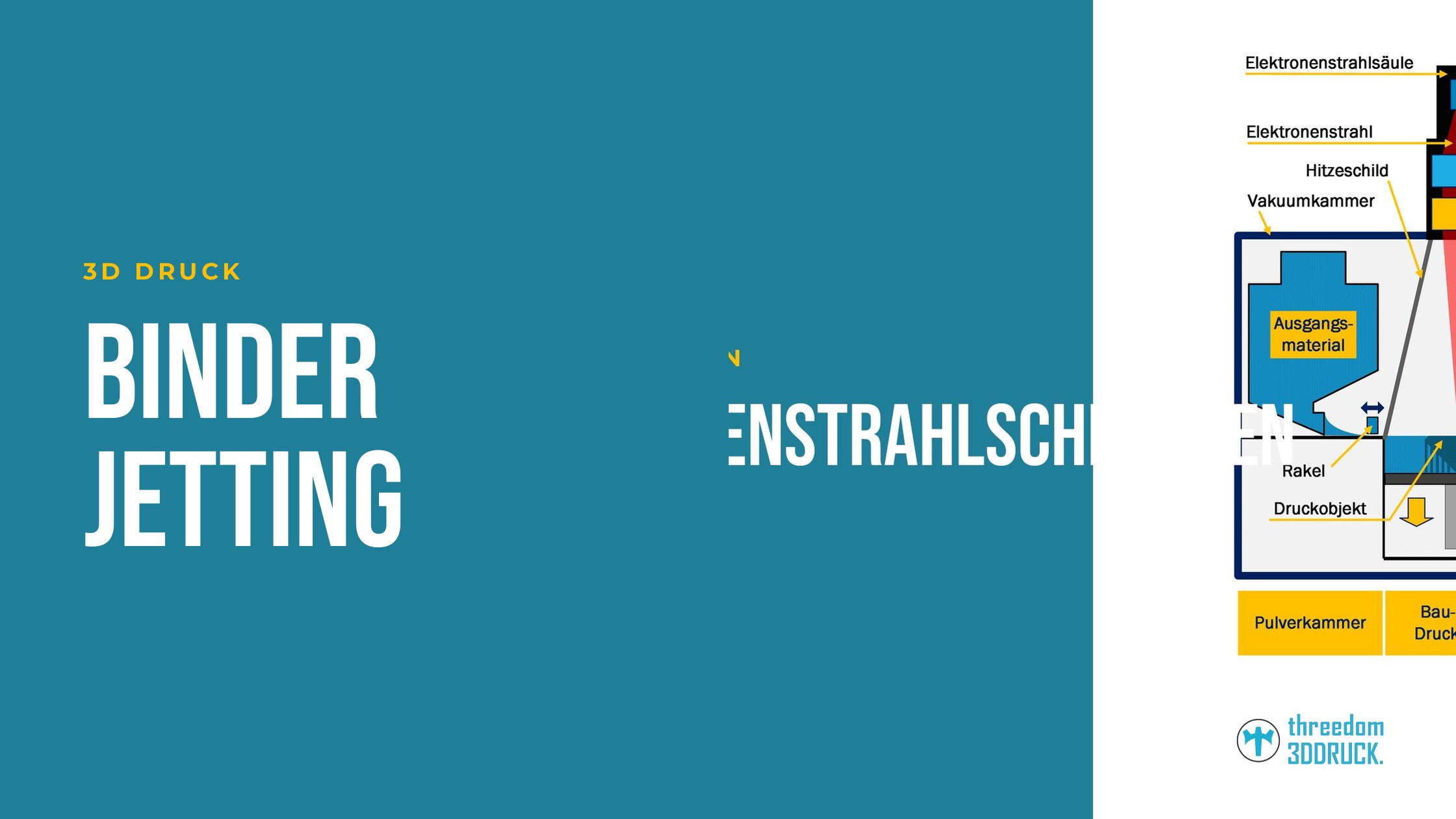 Binder Jetting – Drucken in Vollfarbe Binder Jetting – Drucken in Vollfarbe
