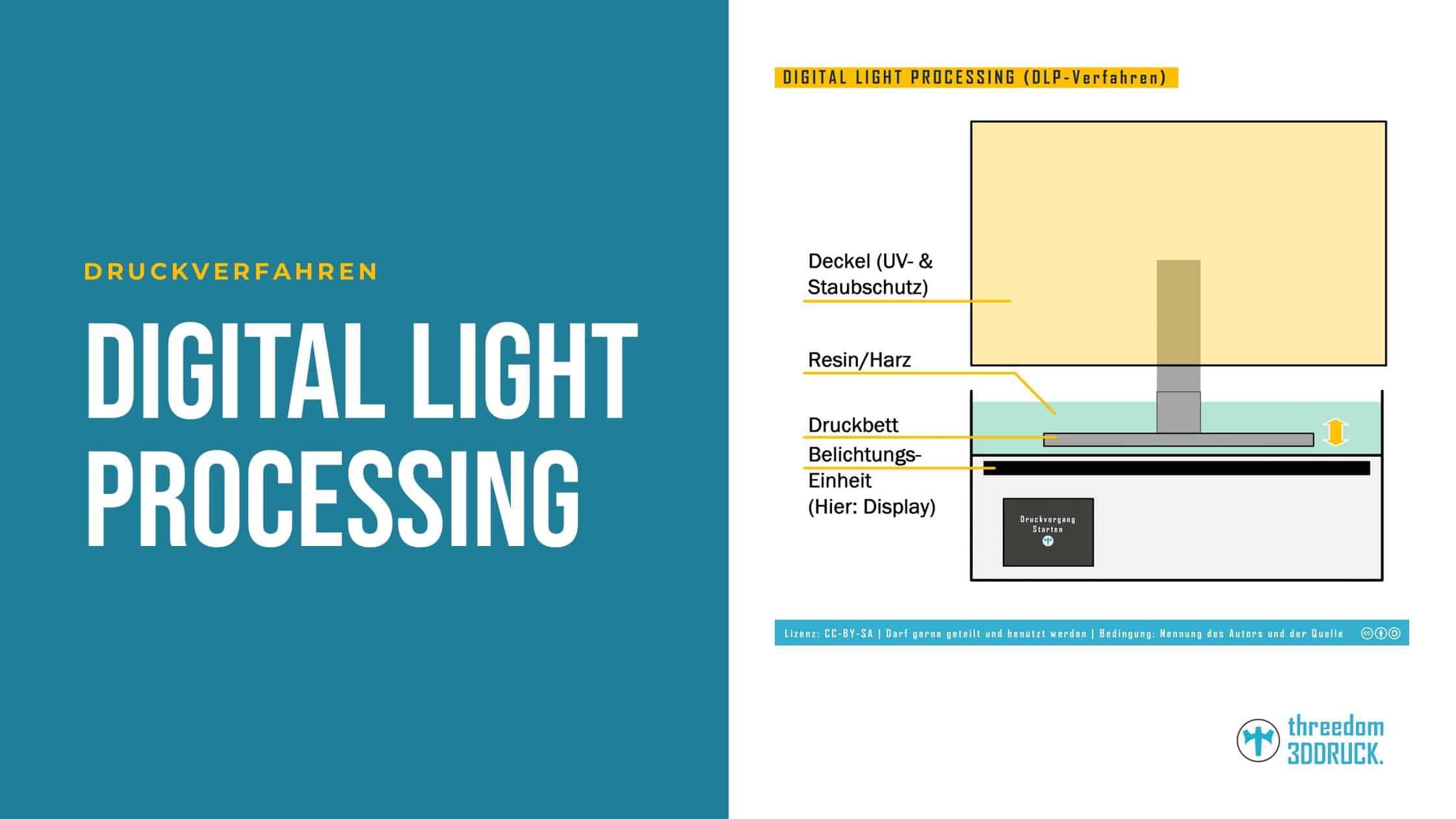 Digital Light Processing – DLP Verfahren