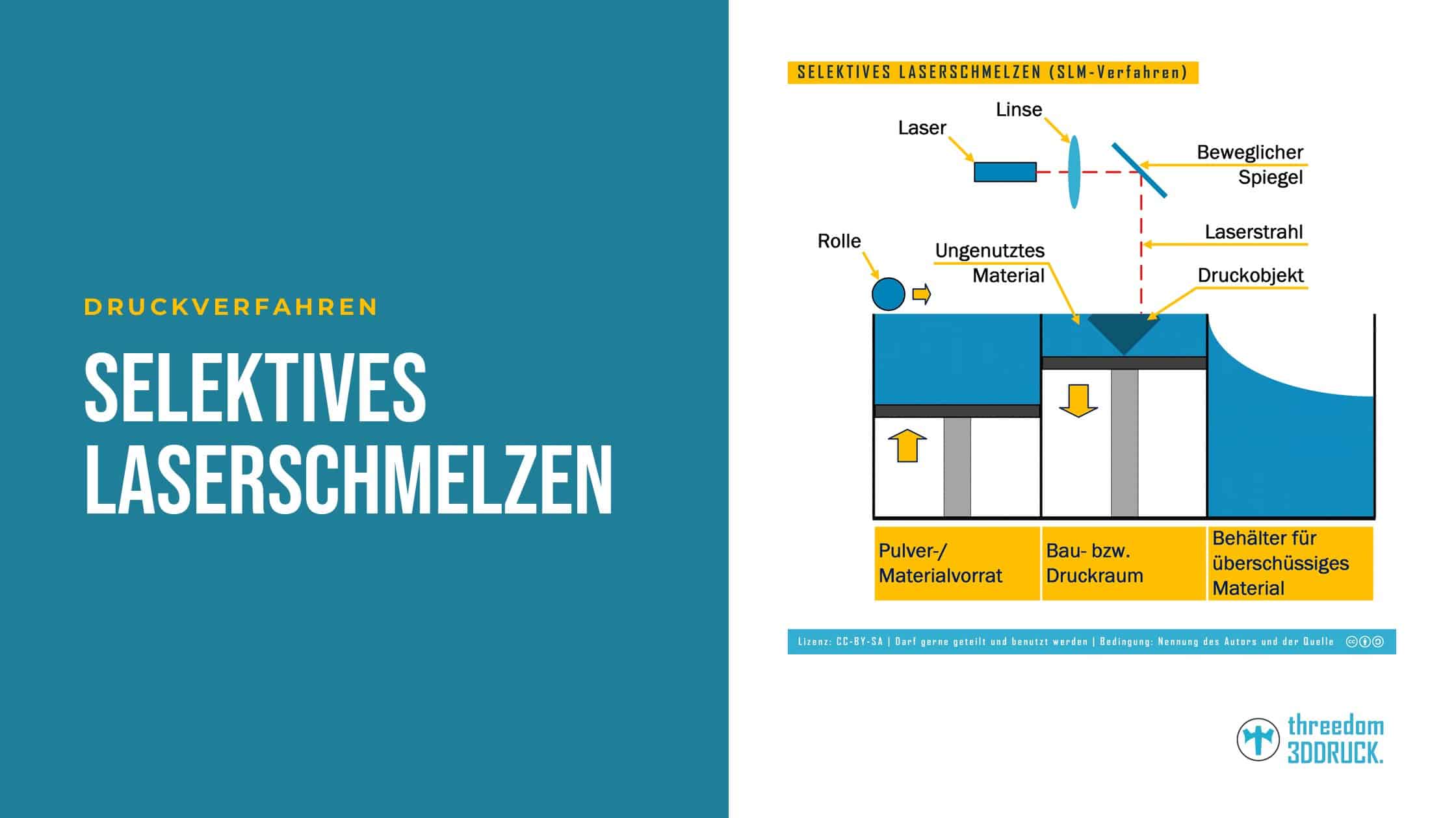 Selektives Laserschmelzen (SLM): 3D-Druck mit Metall